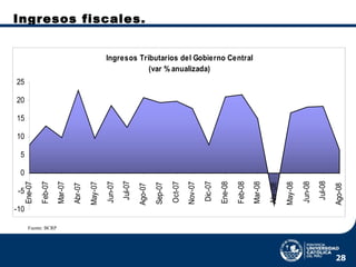 Ingresos fiscales. Fuente: BCRP   