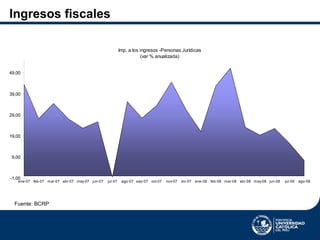 Ingresos fiscales Fuente: BCRP 