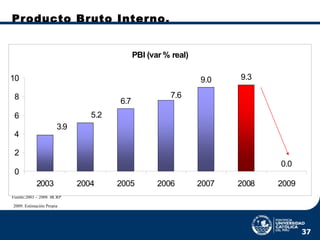 Producto Bruto Interno.  Fuente:2003 – 2008  BCRP 2009: Estimación Propia   
