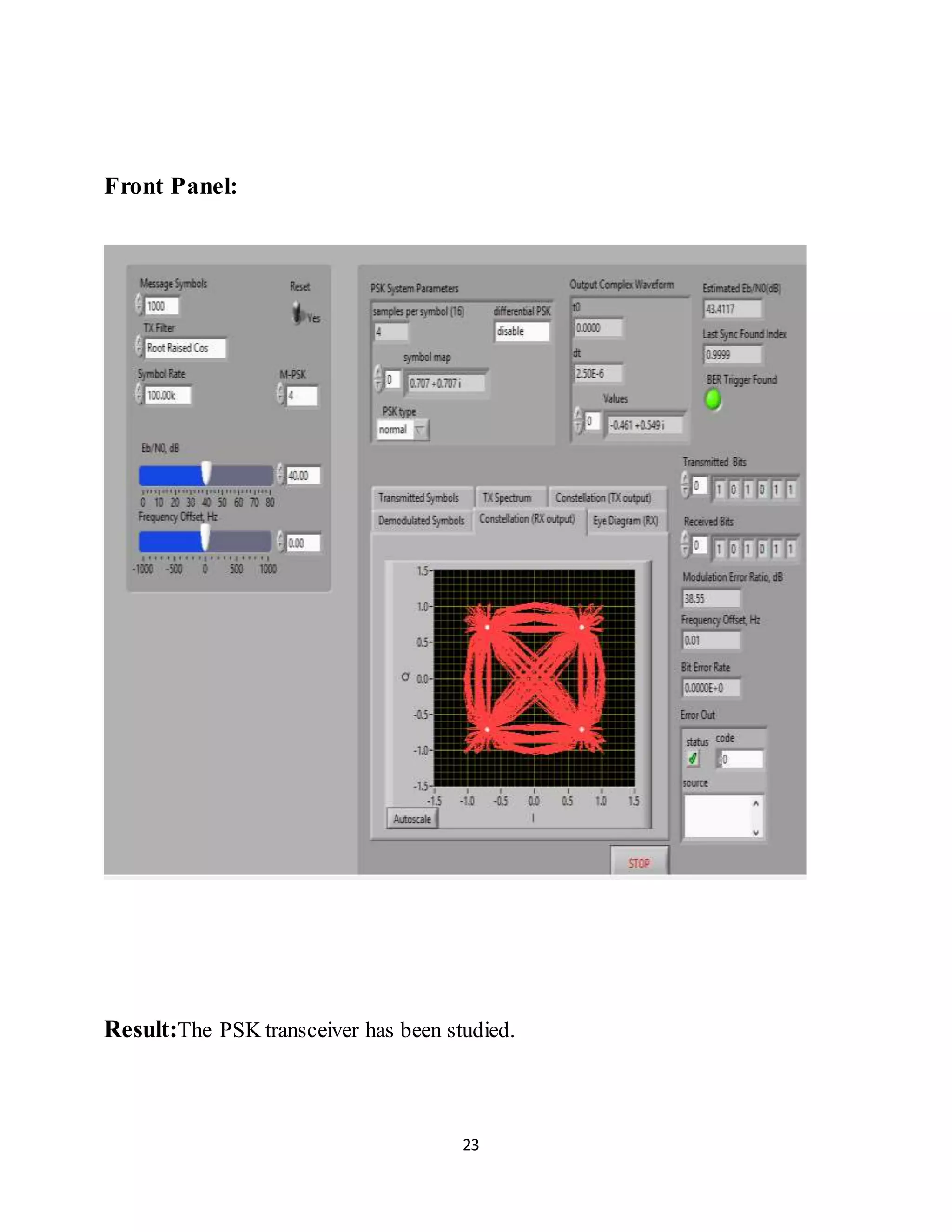 23
Front Panel:
Result:The PSK transceiver has been studied.
 