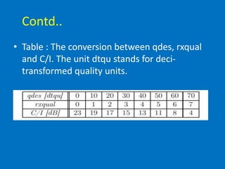 Contd..
• Table : The conversion between qdes, rxqual
and C/I. The unit dtqu stands for deci-
transformed quality units.
 