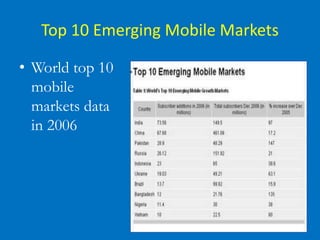 40
Top 10 Emerging Mobile Markets
• World top 10
mobile
markets data
in 2006
 