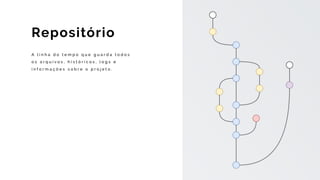 A l i n h a d o t e m p o q u e g u a r d a t o d o s
o s a r q u i v o s , h i s t ó r i c o s , l o g s e
i n f o r m a ç õ e s s o b r e o p r o j e t o .
Repositório
 
