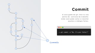 O s a v e g a m e d o g i t . E l e é o s e u
p o n t o d e c o n t r o l e d e t r a b a l h o ,
o n d e v o c ê p o d e v o l t a r e r e v e r t e r
a j u s t e s e c ó d i g o s f e i t o s .
Commit
Commits
git	commit	-m	“No,	I’m	your	father!”
 