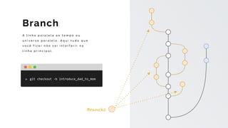 A l i n h a p a r a l e l a a o t e m p o o u
u n i v e r s o p a r a l e l o . A q u i t u d o q u e
v o c ê f i z e r n ã o v a i i n t e r f e r i r n a
l i n h a p r i n c i p a l .
Branch
Branchs
git	checkout	-b	introduce_dad_to_mom
 