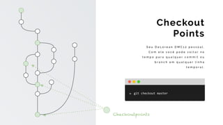 S e u D e L o r e a n D M C 1 2 p e s s o a l .
C o m e l e v o c ê p o d e v o l t a r n o
t e m p o p a r a q u a l q u e r c o m m i t o u
b r a n c h e m q u a l q u e r l i n h a
t e m p o r a l .
Checkout
Points
Checkoutpoints
git	checkout	master	
 