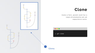 C o m o o f o r k , p o r e m v o c ê f a z a
c ó p i a d i r e t a m e n t e e m u m
r e p o s i t ó r i o v a z i o .
Clone
Clone
git	clone
 