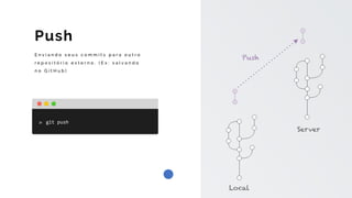 E n v i a n d o s e u s c o m m i t s p a r a o u t r o
r e p o s i t ó r i o e x t e r n o . ( E x : s a l v a n d o
n o G i t H u b )
Push
git	push
Push
Local
Server
 