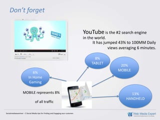 Don’t forget


                                                                                    YouTube is the #2 search engine
                                                                                    in the world.
                                                                                          It has jumped 43% to 100MM Daily
                                                                                                   views averaging 6 minutes.

                                                                                          8%
                                                                                        TABLET
                                                                                                        20%
                                                                                                       MOBILE
                             6%
                          In Home
                           Gaming

                    MOBILE represents 8%                                                                      13%
                                                                                                            HANDHELD
                                  of all traffic

Socialmediaexaminer – 5 Social Media tips for Finding and Engaging your customer.
 