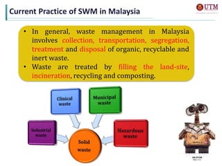 Present and Future Innovations in Solid Waste Management in Malaysia | PPTX