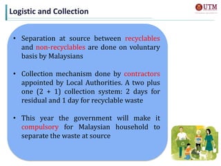 Present and Future Innovations in Solid Waste Management in Malaysia | PPTX