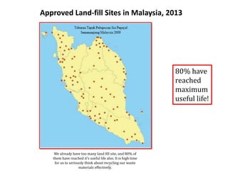 Present and Future Innovations in Solid Waste Management in Malaysia | PPTX