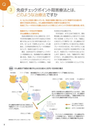 8
がん細胞など
活性化したT細胞
を活性化する治療法です。
　その代表が、すでに日本で承認され、悪性
黒色腫と非小細胞肺がんに使われている抗
PD-1抗体薬（ニボルマブ）です。T細胞上
にあるタンパク質PD-1が、がん細胞などが
出すタンパク...