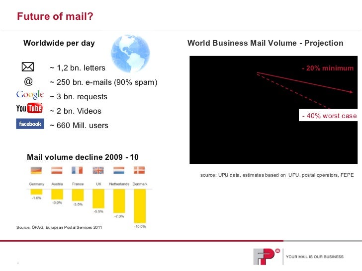 Strategic Business Letters And E Mail Strategic Business Letters And E Mail