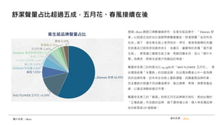 透過 i-Buzz 網路口碑數據庫研究，在衛生紙品牌中，「Kleenex 舒
潔」以超過五成的佔比強勢問鼎聲量寶座。舒潔隸屬「金百利克
拉克」旗下，是在衛生紙上使用色彩、押花、香氛等創舉的先驅，
目前產品已經有添加維他命Ｅ、金盞花、蘆薈等的各種「複方衛
生紙」，更是繼三層衛生紙之後，再創四層系列，並以「喀什米
爾」為概念，將衛生紙提升到織品的等級。
聲量排名第二的則是佔比 14.39% 的「MAY FLOWER 五月花」，是
台灣造紙業「永豐餘」的自創品牌，在台灣消費者心中一直有親
民的品牌形象，近年來在包裝上重新調整，試圖重塑品牌形象。
而永豐餘也根據不同消費者需求，推出厚棒、柔情、得意等產品
線，以產品海戰術搶攻市場。
聲量排名第三的「春風」則與五月花品牌模式相似，是由台灣的
「正隆紙廠」所自創的品牌，旗下還有蒲公英、情人等各種品牌，
走的都是高 CP 值路線。
舒潔聲量占比超過五成，五月花、春風接續在後
圖片來源：i-Buzz 資料來源：i-Buzz
 