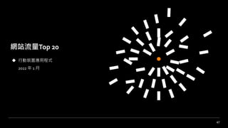 47
◆ 行動裝置應用程式
2022 年 1 月
網站流量Top 20
 
