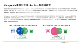 暸解各生鮮外送品牌的聲量表現與好感度之後，本段將進一步採取品牌聲量數據兩相比較，分析各品牌的共同提及次數，藉以推估品牌潛在競爭關係。首先從最常
被共提的「全聯小時達」與「Uber Eats」來看，由於全聯在 2021 年初推出自營平台「全聯小時達」，而後也與 Uber Eats 合作提供外送服務，也因此兩個平台在消費
經驗討論中，價格與優惠、配送效率與外送服務品質皆時常被網友共同提及比較。
在 foodpanda、Uber Eats 方面，約有 1/4~1/3 的社群討論會比較兩者，由於兩品牌提供服務皆橫跨生鮮與餐飲兩方面，因而常被共同評比。Foodpanda 在優惠方面較
獲消費者青睞，由於其自營生鮮雜貨店「熊貓超市」常發放專屬折扣，且運費普遍較低而獲得好評，如網友表示「Uber Eats 運費比較高，熊貓超市便宜多了」，然
而 Uber Eats 在服務品質方面較易獲得好評，如網友表示「我還是願意多花點錢用 UE，因為客服品質比較穩定」，顯示 Uber Eats 服務備受肯定，可見兩品牌各有獨
特優點，也有各自累積的擁護者。
Foodpanda 優惠引注目 Uber Eats 服務獲肯定
資料來源：opview
圖七、全聯小時達 x Uber Eats 共提次數文氏圖 圖八、foodpanda x Uber Eats 共提次數文氏圖
 