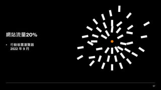 57
網站流量20%
• 行動裝置瀏覽器
2022 年 9 月
 