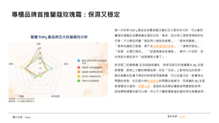 進一步針對TOP 5 產品從消費者最注重的五大面向來分析，可以看到
蘭蔻玫瑰霜在消費者最在意的功效、質地、成分等三項取得相對好的
平衡。不少網友回饋「擦試用小樣就有感覺」、「香味很療癒」、
「換季皮膚乾又粗糙，擦下去有被灌溉的感覺」、「清爽好吸收」、
「保濕、水潤又穩定」、「認真擦會有澎潤感」，幾乎一片好評，但
也有部分網友表示「就是價格太貴了」。
排名第二的適樂膚-全效超級修護乳，與排名第五的理膚寶水-B5 全面
修復霜，是榜上少數的開價品牌，但在「功效」上都有突出的表現。
網友推薦在肌膚不穩定的時候使用適樂膚，可以改善泛紅、乾癢等出
問題的狀態，毛孔粗大與乾燥起皮的問題也能解決。而理膚的 B5 全面
修復霜成分溫和，修護力強，痘痘肌或各類皮膚敏感問題都能使用，
因為標榜連嬰兒都可以擦，所以不少醫美雷射後的網友們也推薦使用。
圖片來源：i-buzz
聲量TOP5 產品與五大討論面向分析
專櫃品牌首推蘭蔻玫瑰霜：保濕又穩定
資料來源：i-buzz
 