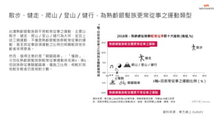 台灣熟齡銀髮族群平常較常從事之運動，主要以
散步、健走、爬山／登山／健行為大宗，並且上
述三類運動，不僅是熟齡銀髮族群較常從事的運
動，甚至其從事該項運動之比例也明顯較其他年
齡者來得更高。
然而，值得注意的是「騎腳踏車」、「慢跑」，
分別在熟齡銀髮族群較常從事運動排名第4、第6，
但該族群從事騎腳踏車、慢跑之比例，相較於其
他較年輕者仍是相對少數。
散步、健走、爬山／登山／健行，為熟齡銀髮族更常從事之運動類型
資料來源：東方線上 ISURVEY
熟齡銀髮族較全體更常從事之運動
熟齡銀髮族較全體更不常從事之運動
健走
爬山／登山／健行
騎腳踏車
慢跑
散步
Y
軸
=
目
前
常
從
事
之
比
例
與
全
體
數
據
相
減
X軸=目前常從事之運動比例（%）
 