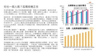 生活形態改變，加上科技發達推波助瀾，單身人口成為趨勢，截至去年底，
台灣25歲以上單身人口（含未婚、離婚、喪偶）達到735.8萬人，占25歲以上
人口比率達到41.6%，其中男性約343萬人，女性約392萬人。
這些年來，各行各業都努力推動各項服務，改善人們生活，讓1個人不但不孤
獨，甚至成為一種享受。Foodpanda行銷公關經理徐婕指出，根據第三方市調
公司去年訪問600位美食外送平台使用者的調查顯示，用戶近60%是單身者。
所有用戶中，24%的人獨自在家時會透過外送平台訂餐。而單身者使用
Foodpanda的原因，包括1個人不知道吃什麼、家裡沒有食物可煮、或想待在
家玩遊戲。
許多台灣人喜愛的「一蘭拉麵」，多數座位設計為1人座位，這種獨家設計的
出發點是為了讓人專心吃麵，避免味覺被干擾，讓在意別人眼光的單身女性
也能輕鬆享用。來自日本的「燒肉LIKE」打破傳統多人聚餐的印象，設計一
個人也能自在吃烤肉的環境，今年4月開幕後，顛覆了烤肉市場，單日平均營
業額約台幣15－20萬元，每日翻桌率約8－9輪，男女比例為4：6，由此可以
看出女性對美食的需求殷切。
而根據東方線上2018年12月的調查，消費者在運用個人時間時，有7成「愈來
愈珍惜能有自己一個人的獨處時間」，只有3成「找朋友吃飯聚餐，避免一個
人感到無聊」；而且63%的受訪者「週末總是活動滿檔」，37%認為「常常不
知道如何打發週末」，由此可以看出不論是否已婚，多數人希望善用獨處的
時間。除了享受美食，旅遊、甚至放空，也蔚為流行。
你也一個人嗎？孤獨商機正夯
資料來源：SmartM 網路科技
 