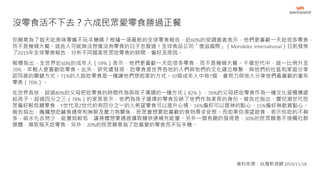 你願意為了每天吃美味零嘴不玩手機嗎？根據一項最新的全球零食報告，近60%的受調查者表示，他們更喜歡一天吃很多零食，
而不是幾頓大餐。這些人可能無法想像沒有零食的日子怎麼過！全球食品公司「億滋國際」（Mondelez International）日前發佈
了2019年全球零食報告，分析不同國家民眾吃零食的時間、偏好及原因。
報導指出，全世界近60%的成年人（59%）表示，他們更喜歡一天吃很多零食，而不是幾頓大餐。千禧世代中，這一比例升至
70%，年輕人更喜歡吃零食。此外，研究還發現，吃零食是世界各地的人們與他們的文化建立聯繫、與他們的社區和家庭分享
認同感的關鍵方式。71%的人說吃零食是一種讓他們想起家的方式。10個成年人中有7個，會努力與他人分享他們最喜歡的童年
零食（70%）。
在世界各地，超過80%的父母把吃零食的時間作為與孩子溝通的一種方式（82%），76%的父母把吃零食作為一種文化習慣傳遞
給孩子。超過四分之三（78%）的家長表示，他們為孩子選擇的零食反映了他們作為家長的身份。報告也指出，嬰兒潮世代民
眾偏好較低糖零食，Y世代及Z世代約有四分之一的人希望零食可以提升心情、16%偏好可以提神的點心、15%偏好無麩質點心。
報告指出，嘴饞想吃鹹食通常和無聊及壓力有關係，民眾會想要吃喜歡的食物尋求安慰。而如果你渴望甜食，表示你吃的不夠
多，碳水化合物少，能量就較低，讓身體想要通過攝取糖快速補充能量。另外一個有趣的發現是，30%的民眾願意不接觸社群
媒體，換取每天吃零食，另外，20%的民眾願意為了吃最愛的零食而不玩手機。
沒零食活不下去？六成民眾愛零食勝過正餐
資料來源：台灣新浪網 2019/11/18
 