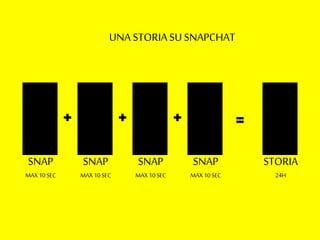 Snapchat - Funzionalità e utilizzo per le Aziende Case Study & Best Practice