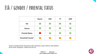 Età / gender / parental status
Search GSP YT GDN
Età
Genere
Parental Status
Household income*
*Solo in Australia, Brazil, Hong Kong, India, Indonesia, Japan, Mexico, New Zealand,
South Korea, Singapore, Thailand and the US
#WMF18 - @ktzstyle -
gianluca@boosterboxdigital.com
 