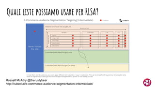 Quali liste possiamo usare per RLSA?
Russell McAthy @therustybear
http://cubed.ai/e-commerce-audience-segmentation-intermediate/
 