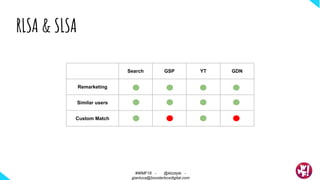 RLSA & SLSA
Search GSP YT GDN
Remarketing
Similar users
Custom Match
#WMF18 - @ktzstyle -
gianluca@boosterboxdigital.com
 