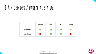 Età / gender / parental status
Search GSP YT GDN
In-Markets
Life-Events
#WMF18 - @ktzstyle -
gianluca@boosterboxdigital.com
 