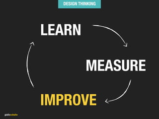 LEARN
MEASURE
IMPROVE
DESIGN THINKING
 