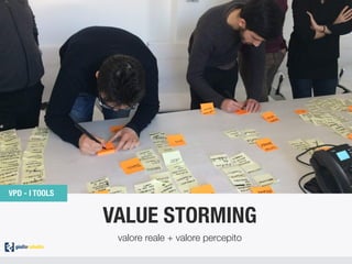 VALUE STORMING
valore reale + valore percepito
VPD - I TOOLS
 