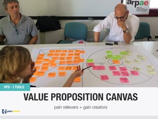 VALUE PROPOSITION CANVAS
pain relievers + gain creators
VPD - I TOOLS
 