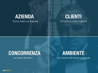 AZIENDA CLIENTI
CONCORRENZA AMBIENTE
Focus sulla tua impresa Chi sono e cosa vogliono
Eco-socio-poli-tecno-qualcosaLa fossa dei leoni…
 