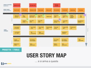 USER STORY MAP
… e si arriva a questa
PROGETTA - I TOOLS
 