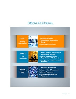 1
Page 11
Pathways to Full Inclusion
Phase 1
Building
Critical Mass
Phase 2
Full
Partnership
1.	 Testing the Waters
2.	 Cu...