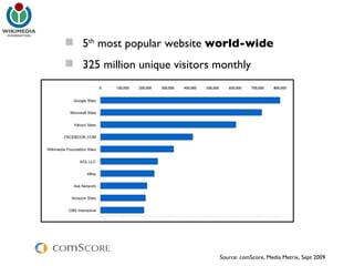 5 th   most popular website  world-wide 325 million unique visitors monthly Source: comScore, Media Metrix, Sept 2009 