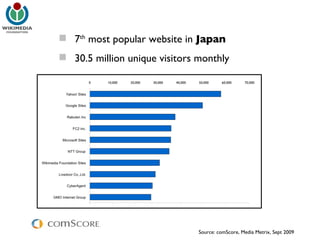 7 th   most popular website in  Japan 30.5 million unique visitors monthly Source: comScore, Media Metrix, Sept 2009 