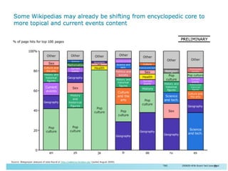 From strategy. Wikimedia.org 