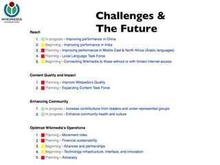 Challenges & The Future 
