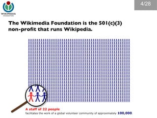 The Wikimedia Foundation is the 501(c)(3)  non-profit that runs Wikipedia. /28 