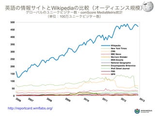 Wmf Wikimedia Conference Japan Feb 3 Ja Pdf
