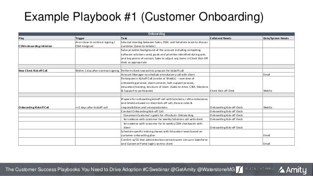 the-customer-success-playbooks-you-need-to-drive-adoption