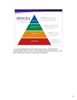 advocacy
      comes from experiences     Advocate
                                               Happily Married - puts reputation on
                                                the line to tell others about you and
                                                  convinces others to seek you out
          (not products)

                                                       Engaged - ready to take the next
                               Happy Member             step and appreciates the overall
                                                          value of what you offer


                                                                 Committed - sticks with
                                 Satisfied                        you as long as you meet
                                                                   their expectations


                                                                         Speed Dating - will
                                Dissatisfied                              likely leave at next
                                                                         possible opportunity




…we can start getting them to buy-in to what we have to offer…start to climb that
commitment ladder. And here we are…back at talking about who the advocates are…now,
on the member side. And, there are four levels to this advocacy.




                                                                                                 17
 