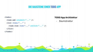 <todos>
<todo-add onSubmit=”...” />
<list items=”...” >
<todo-item item=”...” onClick=”...” />
</list>
</todos>
DIE BAUSTEINE EINER TODO APP
TODO App Architektur
- Baumstruktur
 