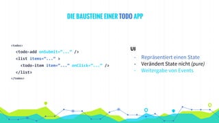 <todos>
<todo-add onSubmit=”...” />
<list items=”...” >
<todo-item item=”...” onClick=”...” />
</list>
</todos>
DIE BAUSTEINE EINER TODO APP
UI
- Repräsentiert einen State
- Verändert State nicht (pure)
- Weitergabe von Events
 