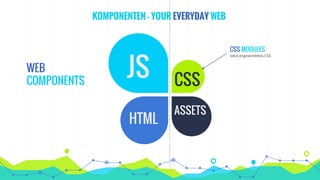 KOMPONENTEN - YOUR EVERYDAY WEB
CSS
HTML
JS
ASSETS
CSS MODULES
lokal angewendetes CSS
WEB
COMPONENTS
 