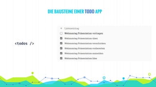 <todos />
DIE BAUSTEINE EINER TODO APP
 