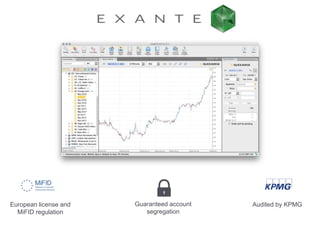 European license and
MiFID regulation
Guaranteed account
segregation
Audited by KPMG
 